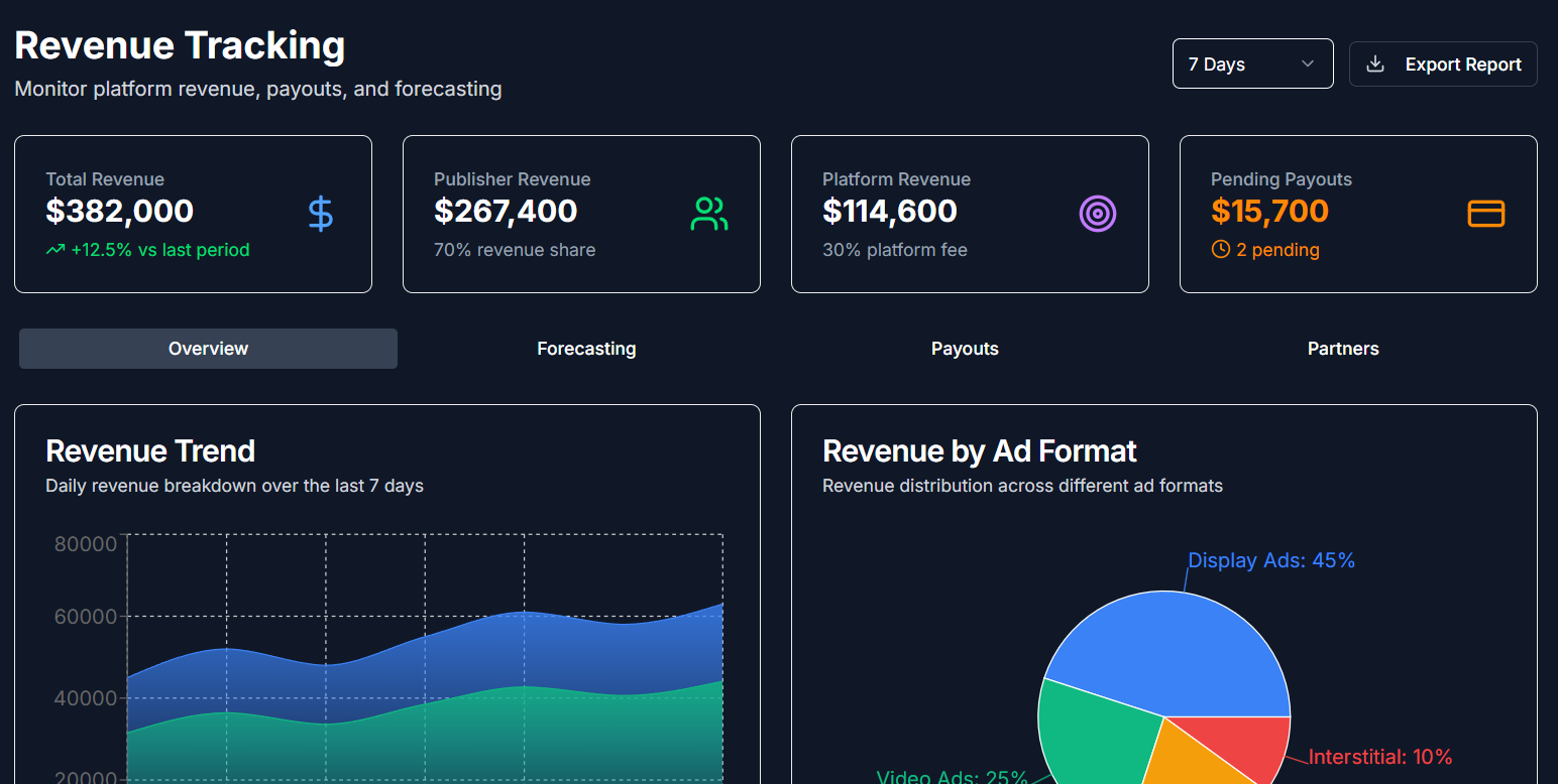 Analytics Dashboard