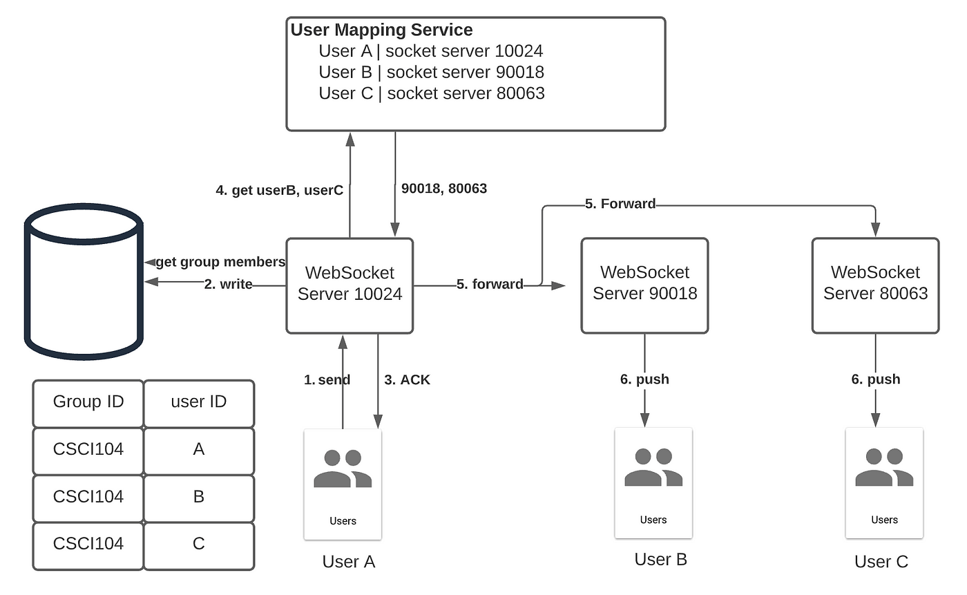 Real-Time Chat with Node.js and WebSocket